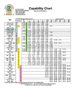 Click Here to Download Capability Chart Steel Rectangle & Square