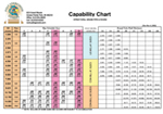 Click Here to Download Capability Chart Steel Rounds