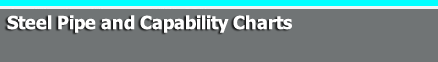 Steel Capability Charts